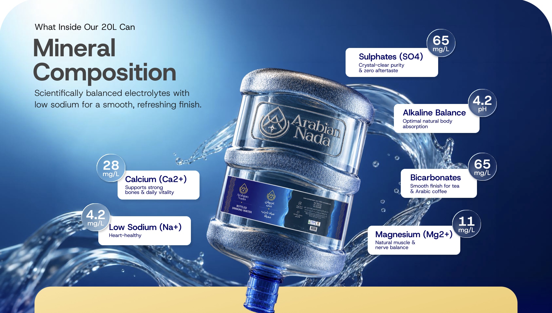 Arabian Nada 20L Mineral Composition